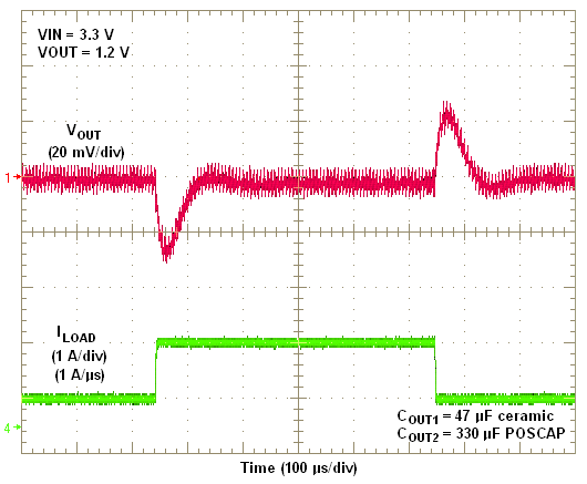 TPS84210 Transient 3_3Vto1_2V 377uF.png
